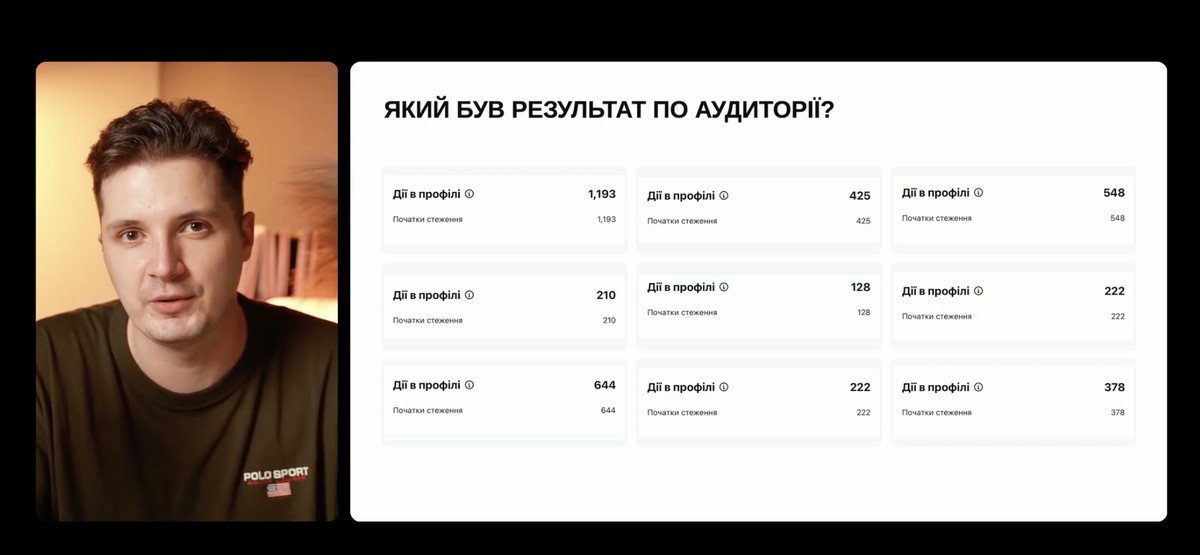 Стратегія ведення контенту у 2026 році